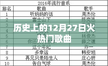 12月27日歷史上的熱門(mén)歌曲回顧
