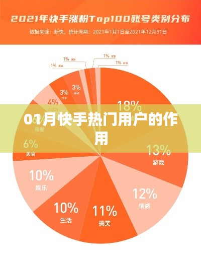 快手熱門用戶影響力分析，熱門用戶作用揭秘