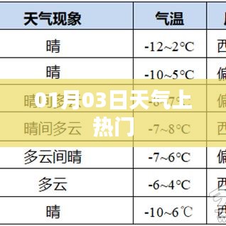天氣熱議，01月03日最新動態(tài)