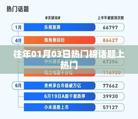 熱門話題盤點(diǎn)，歷年一月三日上榜熱點(diǎn)回顧