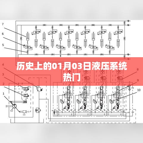 歷史上的液壓系統(tǒng)熱門事件，一月三日回顧