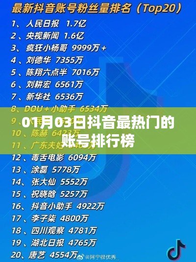 抖音熱門賬號排行榜（最新日期，一月三日）