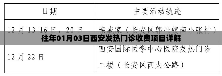 西安發(fā)熱門診收費項目詳解，歷年解讀