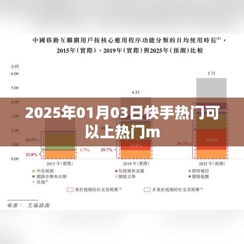快手熱門攻略，如何提升上熱門機率
