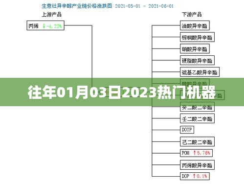 最新熱門機(jī)器資訊，揭秘2023年首月科技新品風(fēng)潮