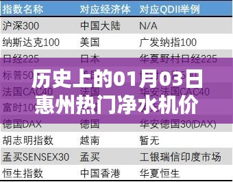 惠州凈水機價格表，歷史日期01月03日盤點