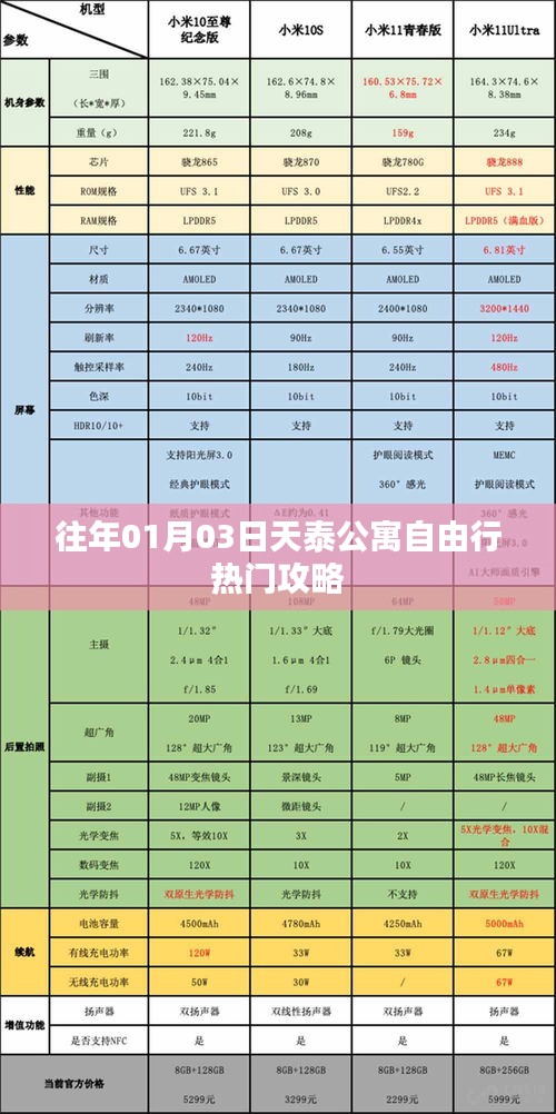 天泰公寓旅行指南，一月份自由行熱門(mén)攻略
