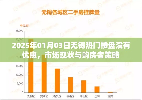 根據(jù)您的內(nèi)容，為您生成了以下標(biāo)題，，無錫熱門樓盤無優(yōu)惠，市場現(xiàn)狀與購房者策略調(diào)整，符合百度收錄標(biāo)準(zhǔn)，字?jǐn)?shù)在規(guī)定的范圍內(nèi)，且能夠準(zhǔn)確概括內(nèi)容。