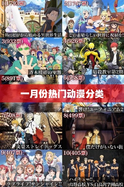 一月份熱門(mén)動(dòng)漫分類(lèi)概覽