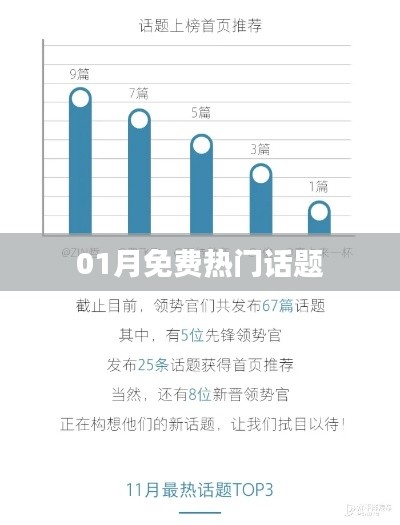 01月熱門話題大盤點