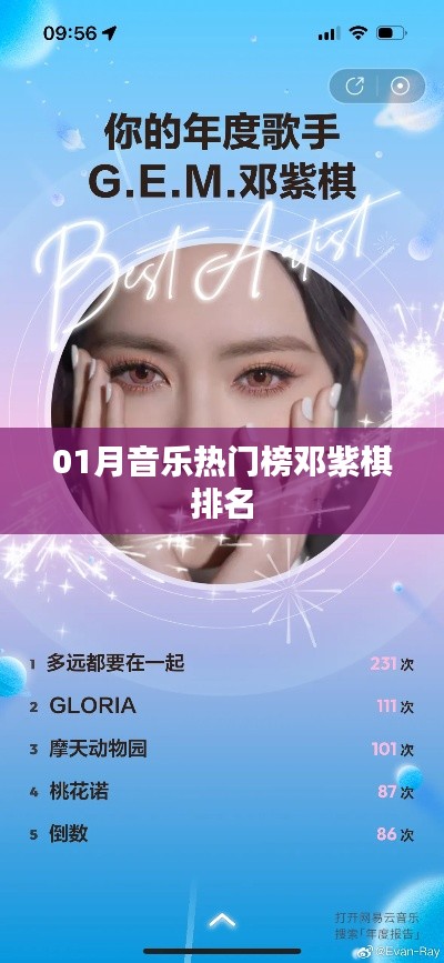 鄧紫棋登頂一月音樂(lè)熱門(mén)榜