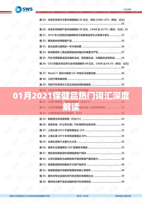 2021年1月保健品熱門詞匯深度解析