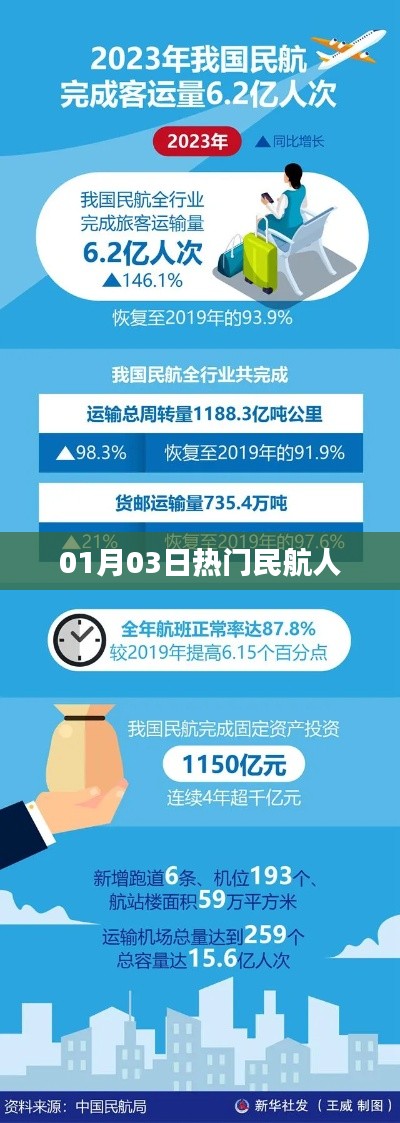 熱門民航人動態(tài)速遞，新年新氣象