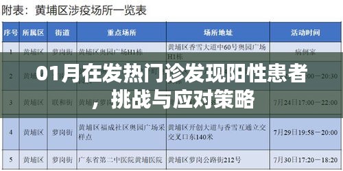 發(fā)熱門診陽(yáng)性患者挑戰(zhàn)及應(yīng)對(duì)策略