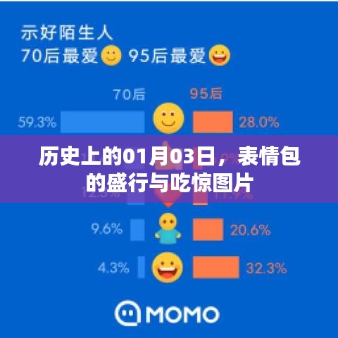 表情包盛行與吃驚圖片的歷史瞬間