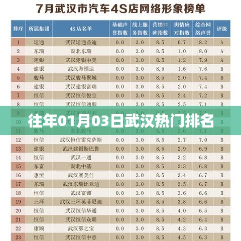 武漢熱門事件排名揭曉，歷年一月初三大盤點