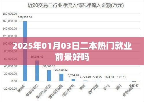 2025年二本熱門專業(yè)的就業(yè)前景展望
