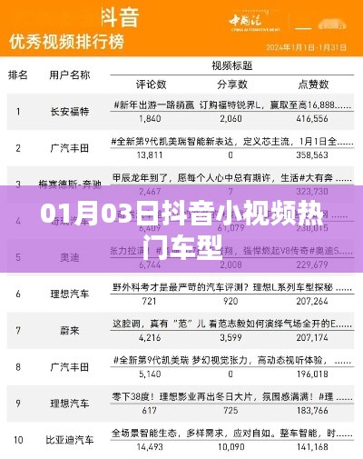 抖音小視頻熱門車型盤點（日期更新）