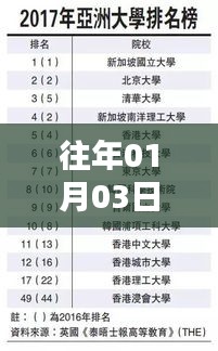 熱門大學專業(yè)盤點，歷年趨勢與最新動態(tài)（2017年）