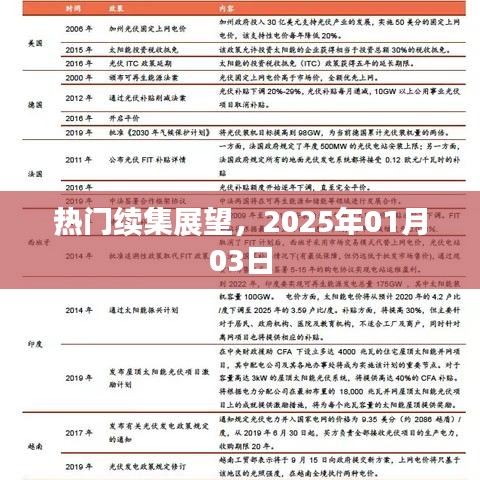 熱門續(xù)集展望，未來大片搶先看，日期預(yù)告揭曉