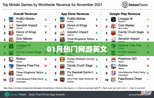 最新熱門(mén)網(wǎng)游英文名盤(pán)點(diǎn)