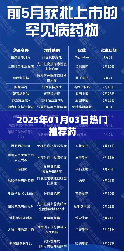2025年熱門推薦藥品榜單揭曉！