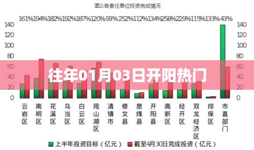 開陽地區(qū)歷年一月初熱門事件回顧
