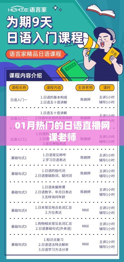 日語直播網(wǎng)課熱門老師一月份推薦