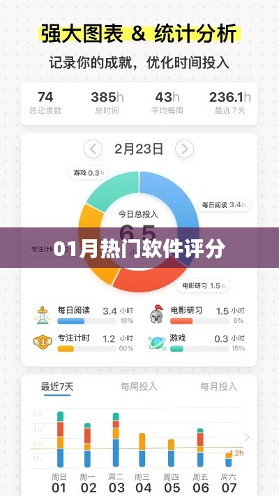 熱門軟件評分榜單出爐