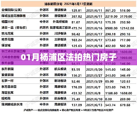 楊浦法拍熱門房源 搶先看一月精選房源