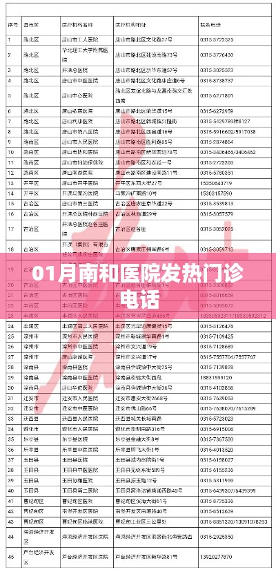 南和醫(yī)院發(fā)熱門診一月聯(lián)系方式
