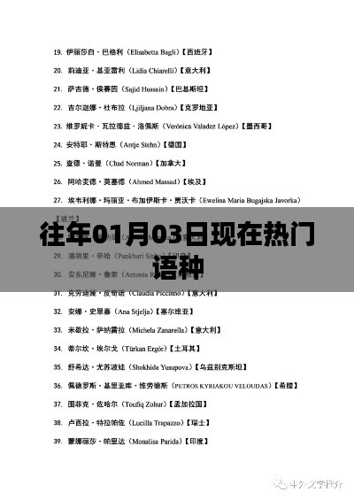 熱門語(yǔ)言趨勢(shì)，歷年一月三日語(yǔ)言熱點(diǎn)解析