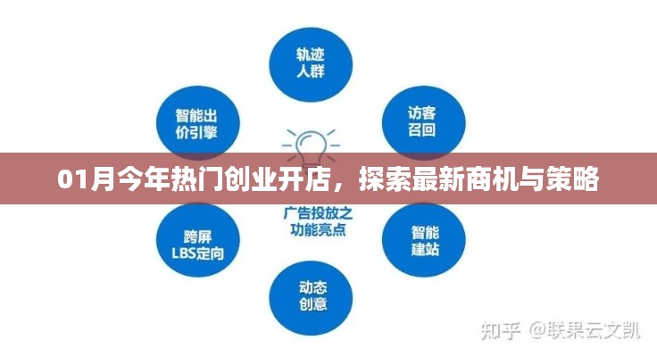 最新熱門創(chuàng)業(yè)商機(jī)，開店策略大解析