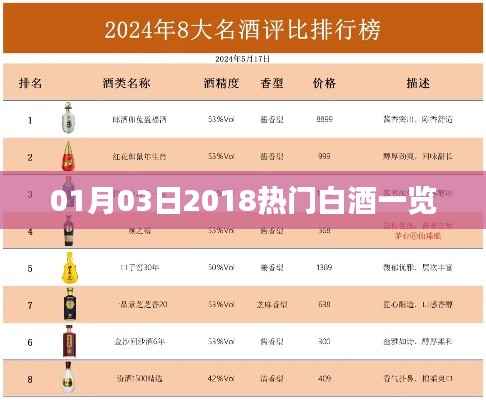 最新熱門白酒榜單，2018年精選白酒推薦
