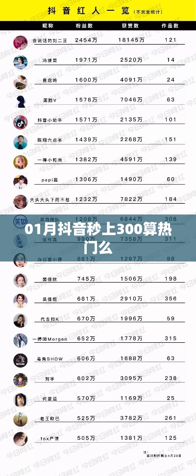 抖音秒上熱門標(biāo)準(zhǔn)解析，300熱度算熱門嗎？