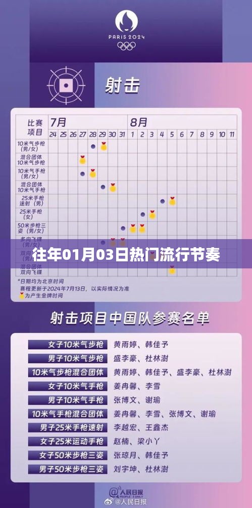 歷年元旦后流行節(jié)奏回顧，元旦流行節(jié)奏盤點