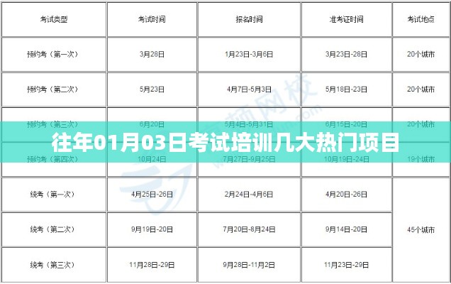 「考試培訓(xùn)熱門項(xiàng)目解析」歷年趨勢分析。