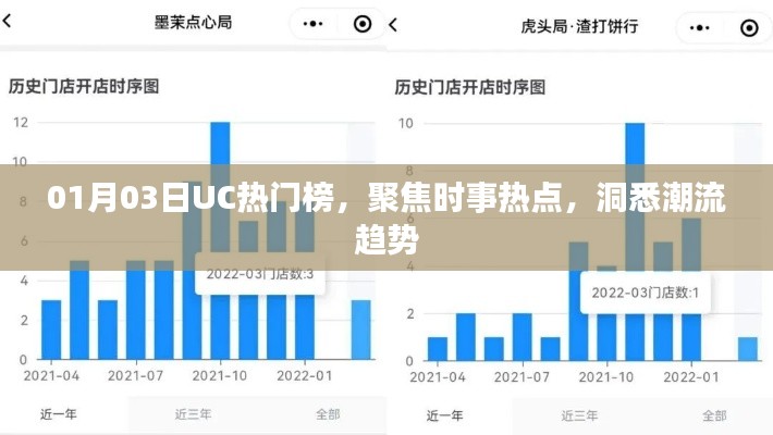 UC熱門榜時事熱點聚焦，洞悉潮流趨勢