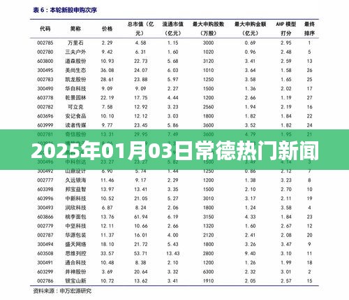 常德最新熱門新聞速遞，2025年1月3日動(dòng)態(tài)