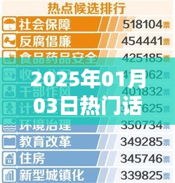 2025年熱門話題解析及上熱門技巧分享