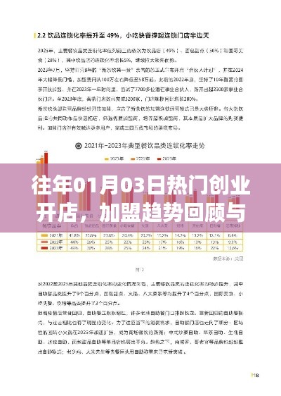 往年元旦后創(chuàng)業(yè)熱潮回顧，加盟趨勢展望與開店策略