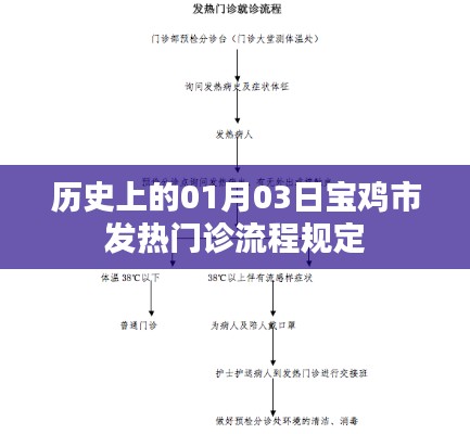 寶雞市發(fā)熱門診流程規(guī)定歷史解讀