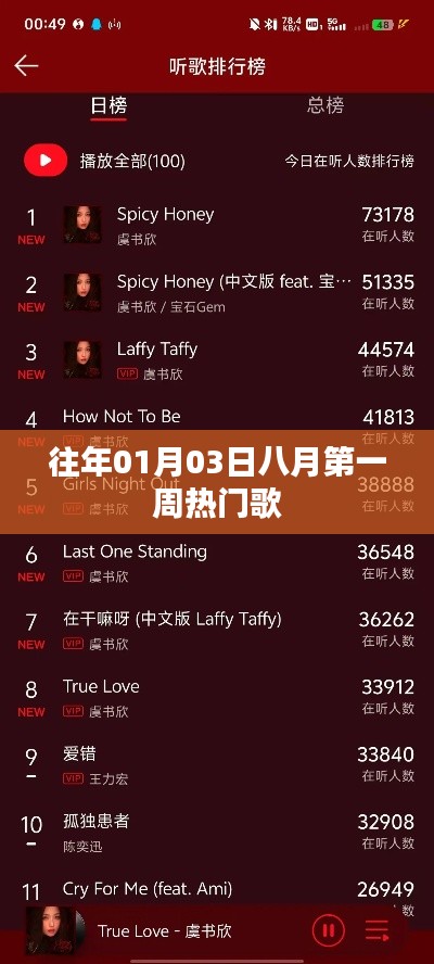 八月第一周熱門歌曲回顧，歷年元旦前后的音樂(lè)熱潮