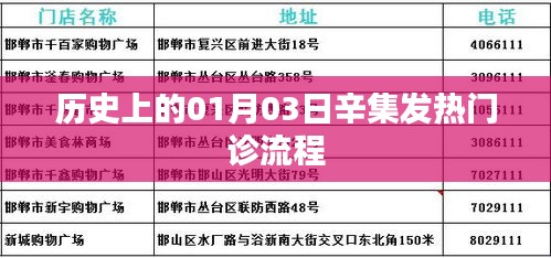 辛集發(fā)熱門診歷史流程梳理