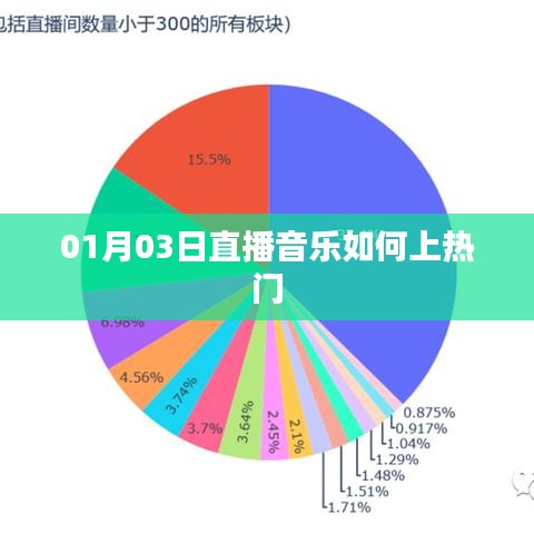 直播音樂如何上熱門？秘籍分享！