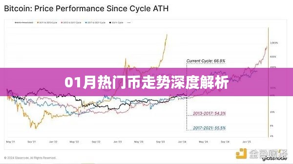 深度解析，一月份熱門數(shù)字貨幣走勢分析