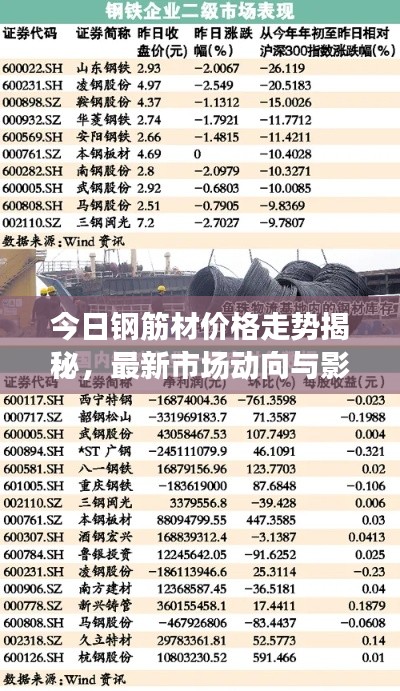 今日鋼筋材價(jià)格走勢(shì)揭秘，最新市場(chǎng)動(dòng)向與影響因素深度解析