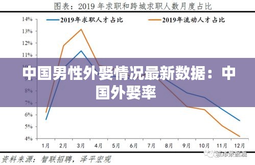 中國(guó)男性外娶情況最新數(shù)據(jù)：中國(guó)外娶率 