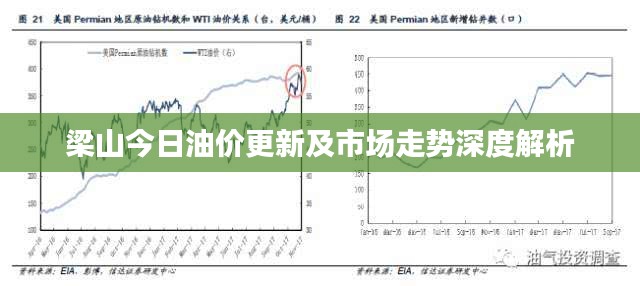 梁山今日油價更新及市場走勢深度解析