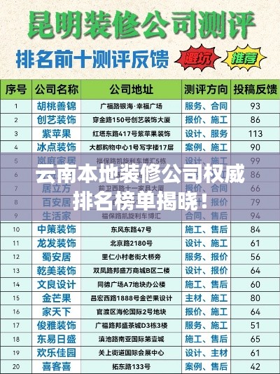 云南本地裝修公司權威排名榜單揭曉！